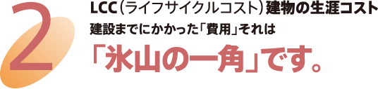 2 LCC(ライフサイクルコスト)建物の生涯コスト　建設までにかかった「費用」それは「氷山の一角」です。