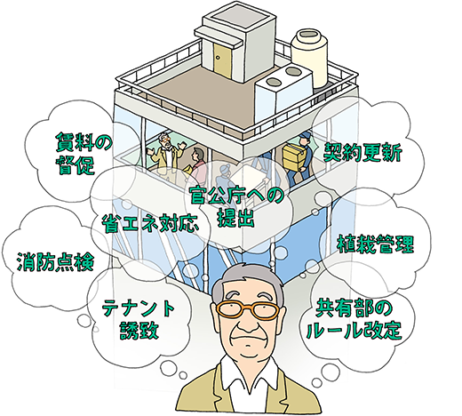 建物管理 イメージ図