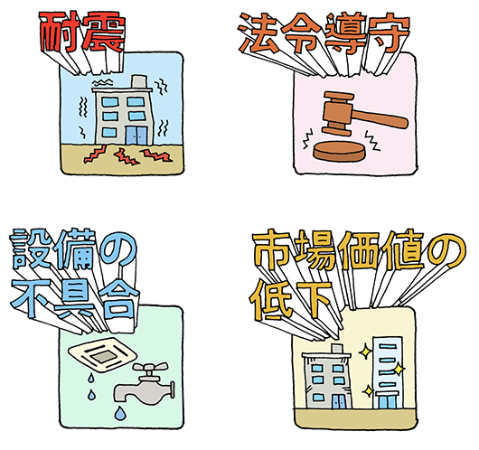 リニューアルの必要性　イメージ図